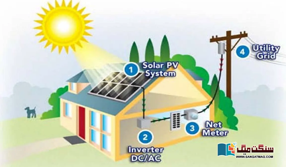 Know-how-to-Zero-the-electricity-bill-by-installing-solar-panels-on-the-roof-of-the-house