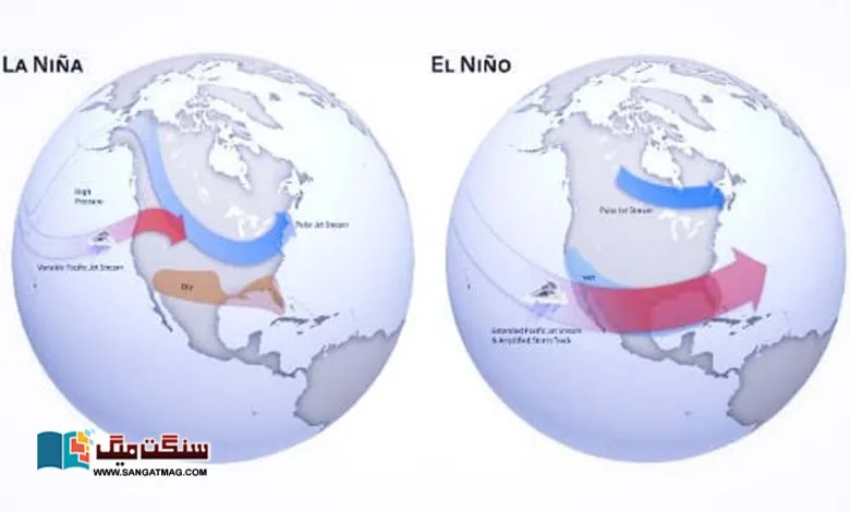 What-are-El-Nino-and-La-Nina-that-affect-monsoon-rains-and-what-is-their-current-state