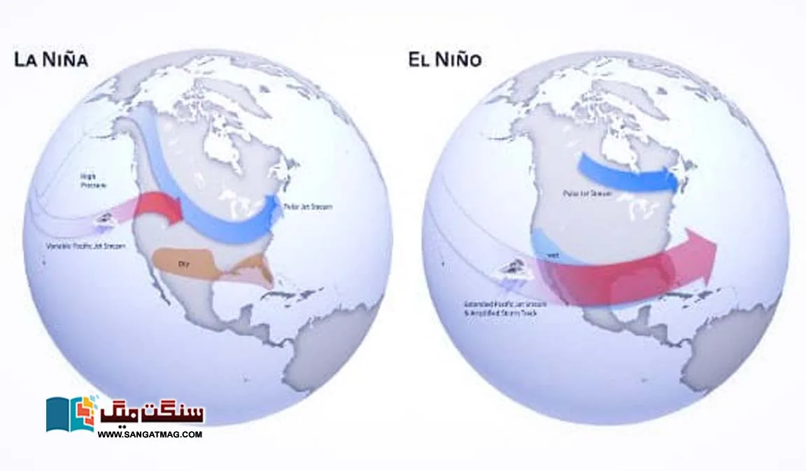 What-are-El-Nino-and-La-Nina-that-affect-monsoon-rains-and-what-is-their-current-state